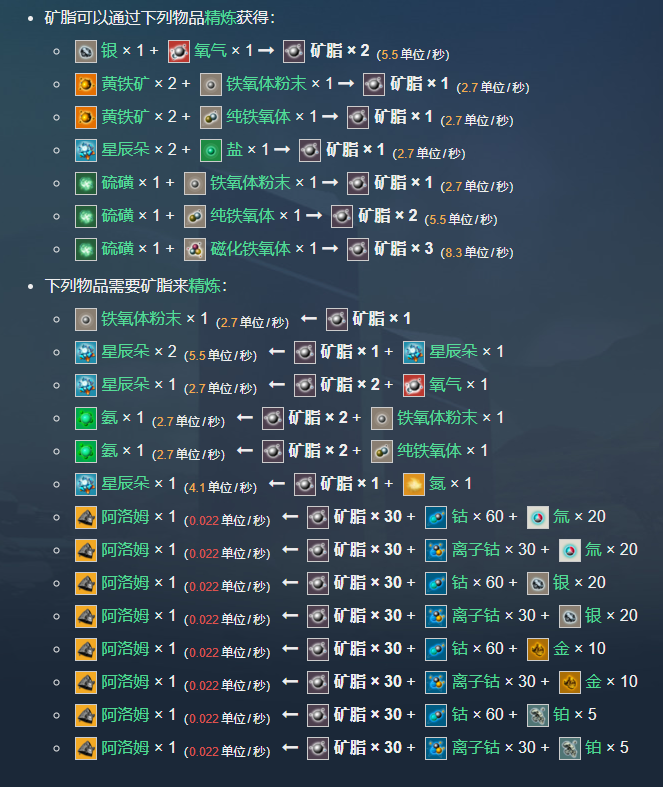 无人深空矿脂如何获得_获得方法及作用介绍