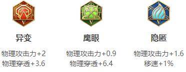 王者荣耀S19李白如何出装_王者荣耀S19李白铭文如何搭配