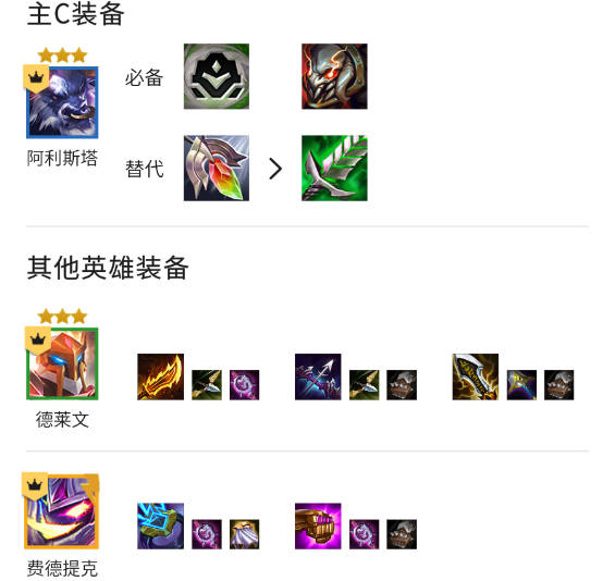 金铲铲之战S8.5机甲巨无霸阿利斯塔阵容厉害吗-S8.5机甲巨无霸阿利斯塔阵容打法分享 金铲铲之战S8.5机甲巨无霸阿利斯塔阵容厉害吗-S8.5机甲巨无霸阿利斯塔阵容打法分享