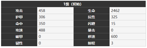 雾境序列嘉丝特技能如何-雾境序列嘉丝特技能详解
