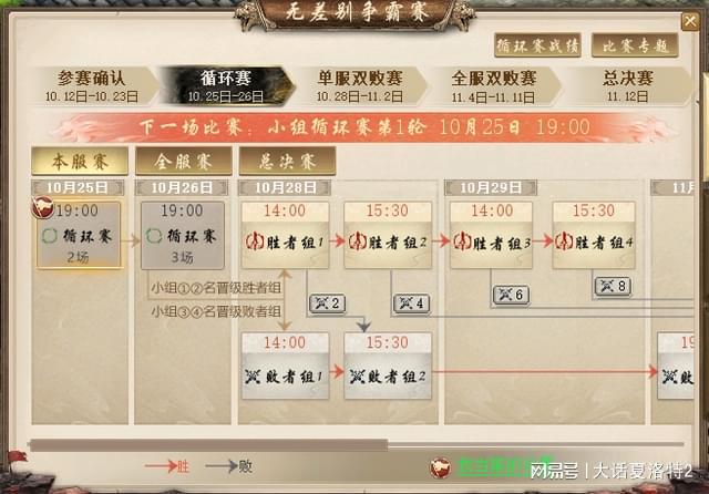 大话西游2手游大话币最大是多少?大话西游2手游大话币什么颜色最值钱