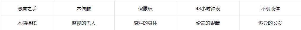 沙雕日记傀儡人生如何通关-沙雕日记傀儡人生找到十处细思极恐的区域回答汇总