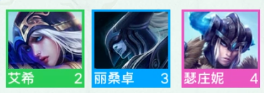 金铲铲之战弗雷尔卓德羁绊效果是哪些-金铲铲之战弗雷尔卓德羁绊效果