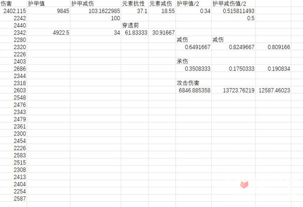 暗黑破坏神4元素减伤如何堆?元素减伤算法介绍
