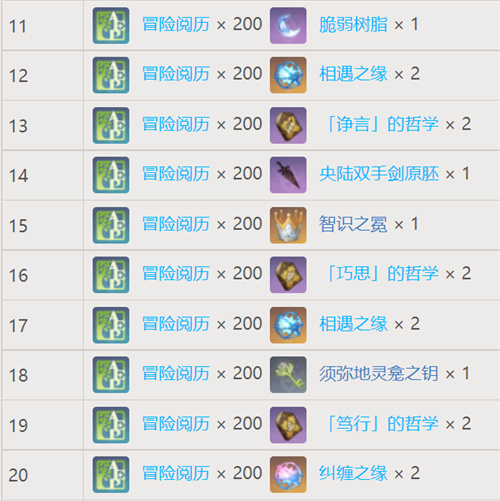 原神梦之树满级需要多少草之印-原神梦之树满级草之印数量攻略