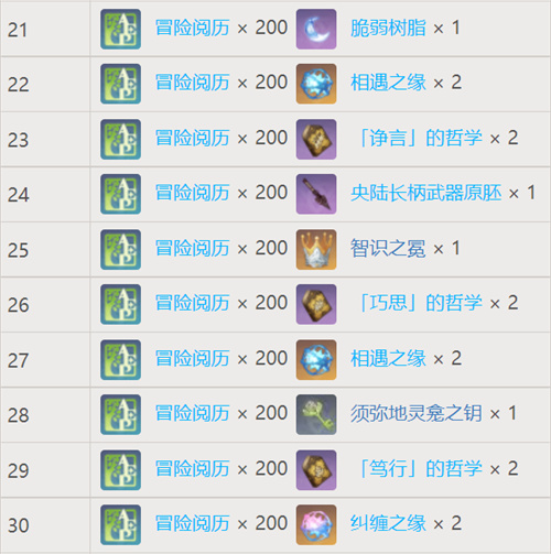 原神梦之树满级需要多少草之印-原神梦之树满级草之印数量攻略
