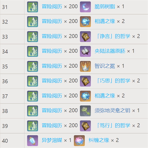 原神梦之树满级需要多少草之印-原神梦之树满级草之印数量攻略