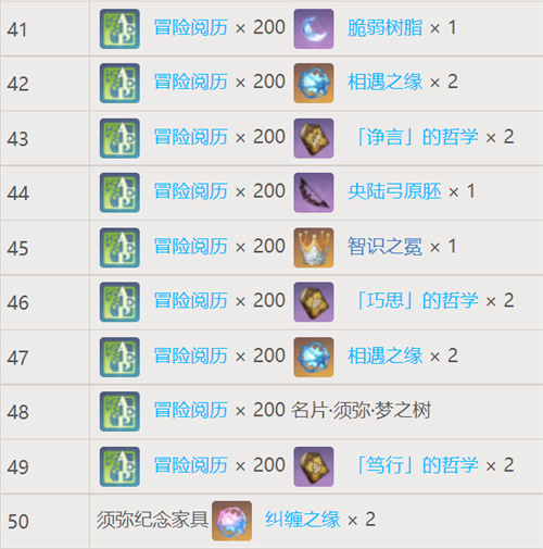 原神梦之树满级需要多少草之印-原神梦之树满级草之印数量攻略