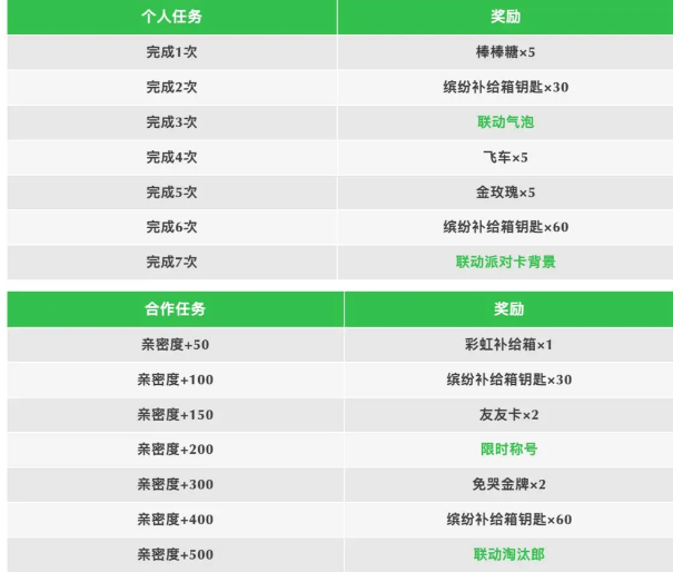 香肠派对悲伤蛙联动皮肤如何-香肠派对悲伤蛙联动皮肤
