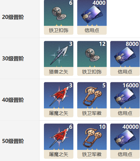 崩坏星穹铁道论剑光锥怎么样-崩坏星穹铁道论剑属性有哪些