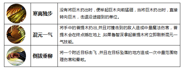 九阳神功手游鲁智深英雄解析_鲁智深英雄如何