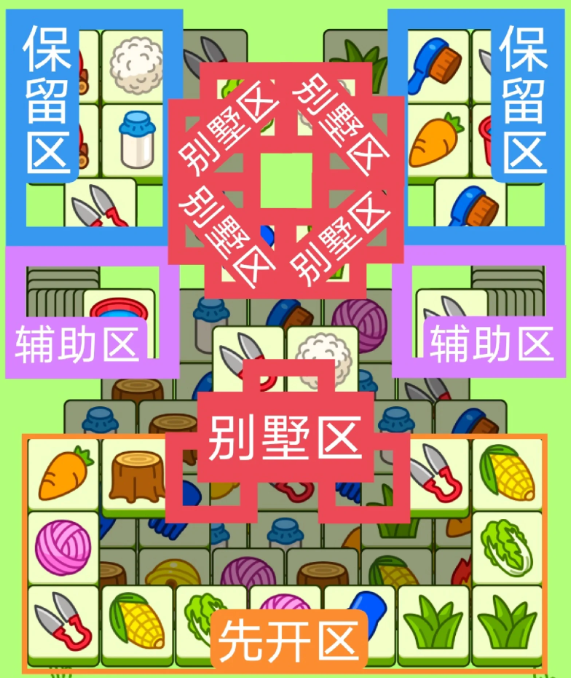9月19日羊了个羊羊羊大世界如何过关-羊了个羊羊羊大世界9月19通关攻略