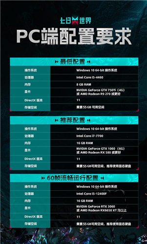 《七日世界》PC端全球公测今日开启，成为世界的脉搏