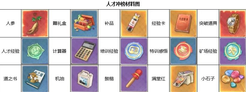 时光杂货店高启强如何培养-时光杂货店高启强培养技巧