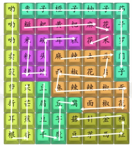 汉字找茬王云南说唱女王关卡攻略及答案详解