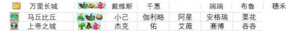 小森灵遗迹如何解锁-小森灵遗迹解锁条件