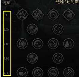 DNF天赋学习有哪些限制-天赋树系统查看方法