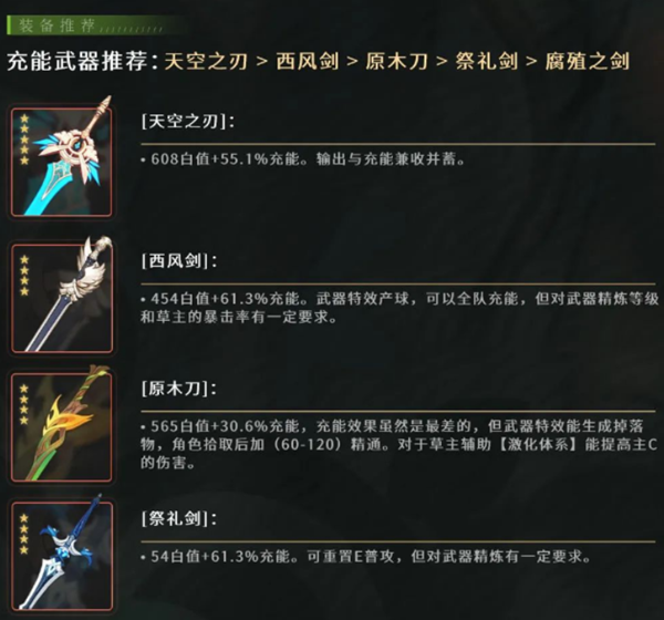 原神草主武器推荐指南:最佳选择与搭配策略 原神草主武器推荐指南:最佳选择与搭配策略