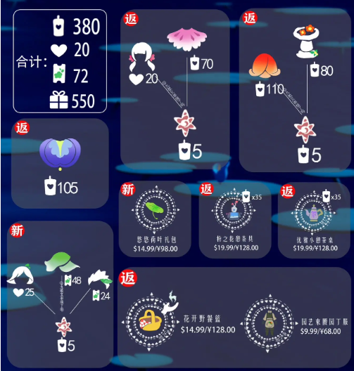 光遇2024花憩节兑换图及奖励详解-活动时间安排