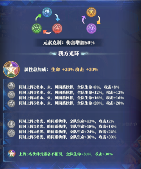 驯龙纪元新手推图阵容搭配指南
