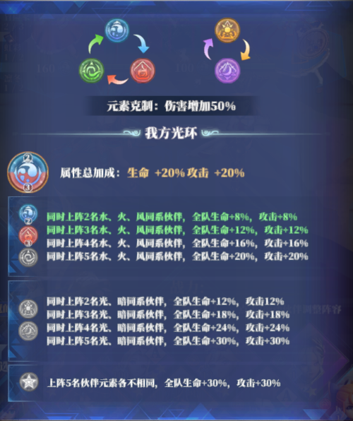 驯龙纪元新手推图阵容搭配指南