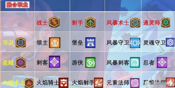 元气骑士前传职业搭配表：最佳组合与策略