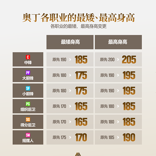 《街头篮球》五一奥丁专属动作赏析：阴阳眼霸气展现