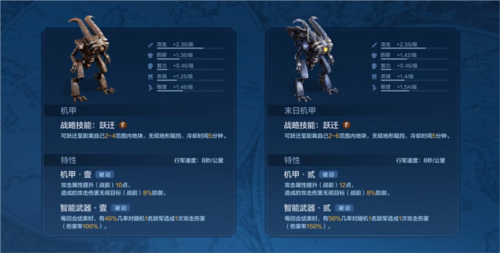 野蛮人如何开启机甲时代？玩家盛赞世界启元新纪元狂潮