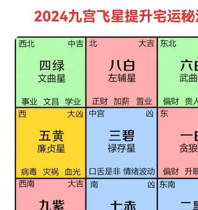 天吉风水布局的五大核心要素与家居吉祥文化应用解析 天吉风水布局的五大核心要素与家居吉祥文化应用解析