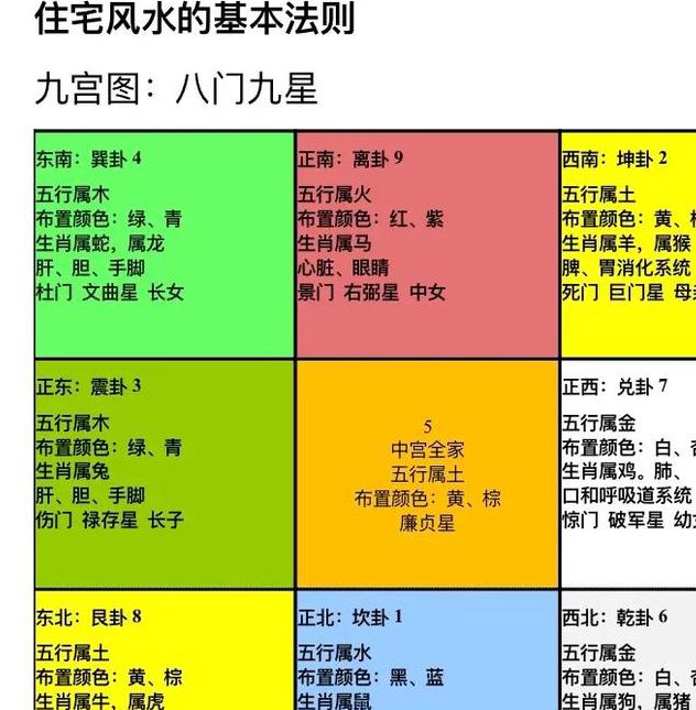 天吉风水布局的五大核心要素与家居吉祥文化应用解析 天吉风水布局的五大核心要素与家居吉祥文化应用解析