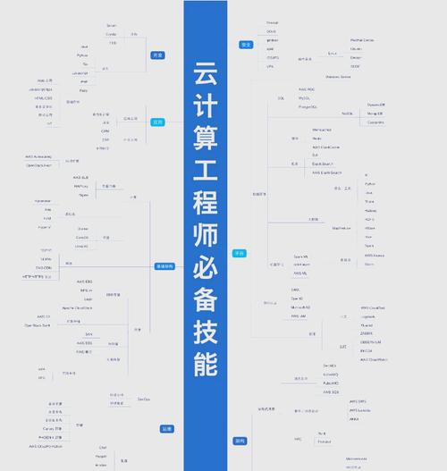 龙语法师实战技巧:从入门到精通的进阶攻略与职业解析 龙语法师实战技巧:从入门到精通的进阶攻略与职业解析