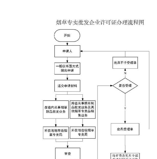 苏州烟草网上订货全流程指南:高效操作技巧与常见问题解析 苏州烟草网上订货全流程指南:高效操作技巧与常见问题解析