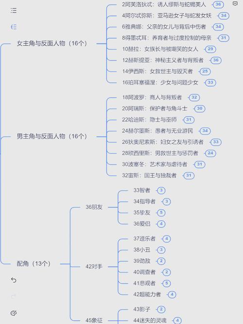 冷帝血后人物原型解析:探寻权谋背后的历史真相与角色塑造 冷帝血后人物原型解析:探寻权谋背后的历史真相与角色塑造