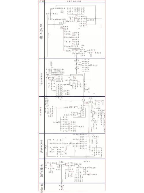 刀剑笑小说深度解析:江湖恩怨、人物图谱与经典武侠剧情分析指南 刀剑笑小说深度解析:江湖恩怨、人物图谱与经典武侠剧情分析指南
