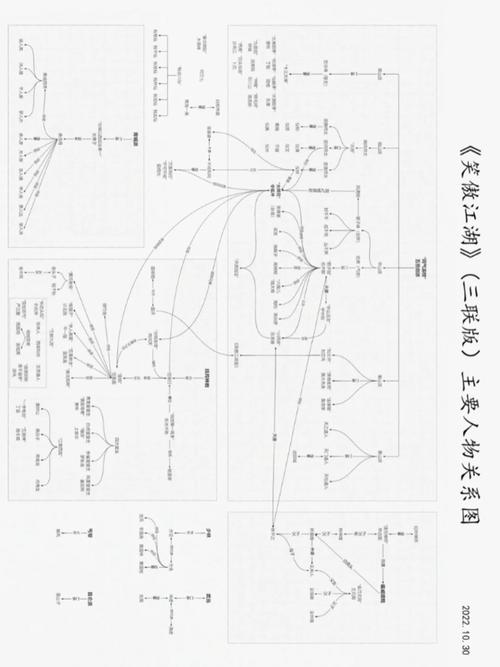 刀剑笑小说深度解析:江湖恩怨、人物图谱与经典武侠剧情分析指南 刀剑笑小说深度解析:江湖恩怨、人物图谱与经典武侠剧情分析指南