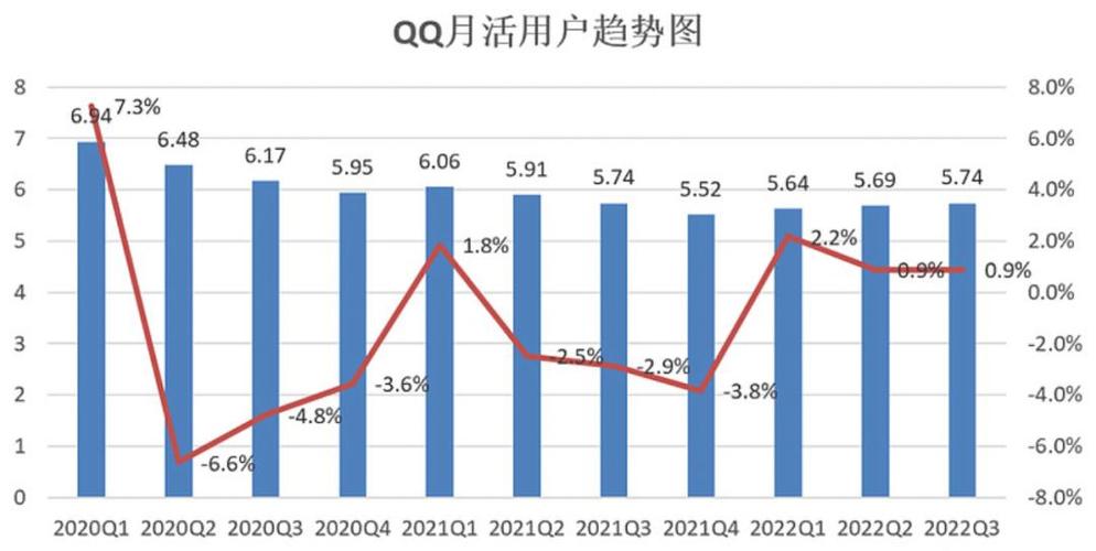 腾讯QQ2011经典版本回顾:功能解析与用户增长数据全揭秘 腾讯QQ2011经典版本回顾:功能解析与用户增长数据全揭秘