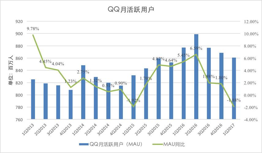 腾讯QQ2011经典版本回顾:功能解析与用户增长数据全揭秘 腾讯QQ2011经典版本回顾:功能解析与用户增长数据全揭秘