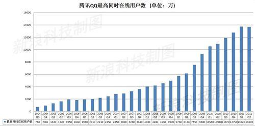 腾讯QQ2011经典版本回顾:功能解析与用户增长数据全揭秘 腾讯QQ2011经典版本回顾:功能解析与用户增长数据全揭秘