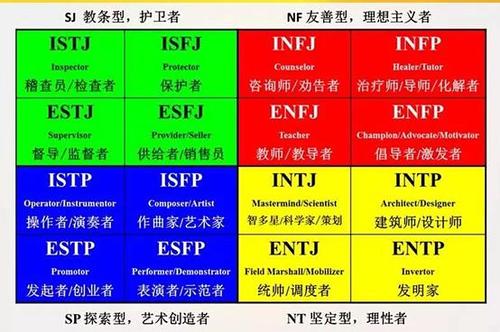 mbti测试