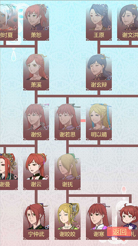 重生长公主的日常正版